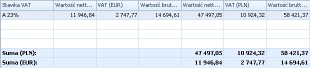 podatku VAT na fakturze VAT, kwoty podatku VAT prezentują się następująco: Suma VAT