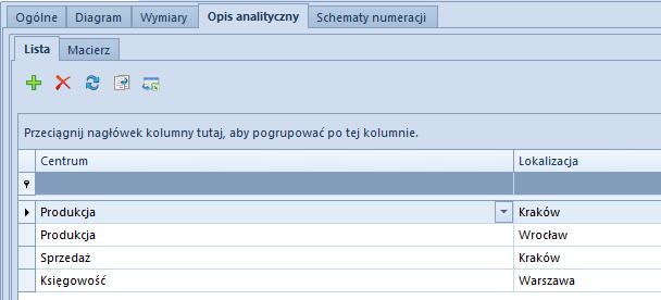 Rys. 213 Zakładka Opis analityczny na definicji dokumentu Użytkownik ma możliwość zdefiniowania dla definicji dokumentu wzorca powiązań wartości wymiarów analitycznych, analogicznie jak w przypadku