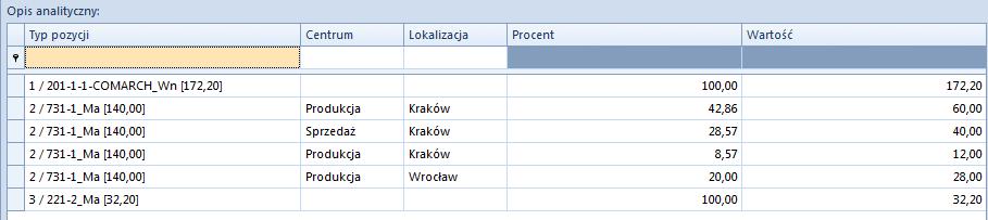 226 Opis analityczny za zapisie księgowym zgodny z opisem dodanym na FS Użycie opcji [Wypełnij wg dokumentu] każdorazowo powoduje aktualizację istniejącego na zapisie księgowym opisu