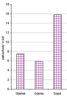 zł zł 1 732,5 5 044,2 291,2 Dochody ogółem mln zł 462,1 1 115,4 241,4 Dochody własne mln zł 267,7 692,2 258,6 Środki UE i inne bezzwrotne środki zewnętrzne na dofinansowanie zadań