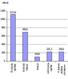 wydatki budżetu Miasta Gdyni w 2013 r Źródło: Wydział Budżetów UM Gdyni B Gospodarka Miasta 1 Pracujący Tabl 16 Pracujący w Gdyni w 2013 r wg sekcji PKD 2007 a/ Wyszczególnienie Liczba pracujących