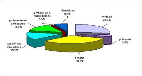 w latach: 1989-2001 22 596 x 2002-2011 24 183 x -z kraju 22 306 x -z zagranicy 1 868 x -nie ustalono od kiedy 9 x Nie ustalono od kiedy mieszka 2 810 1,1 Emigranci przebywający za granicą czasowo 12