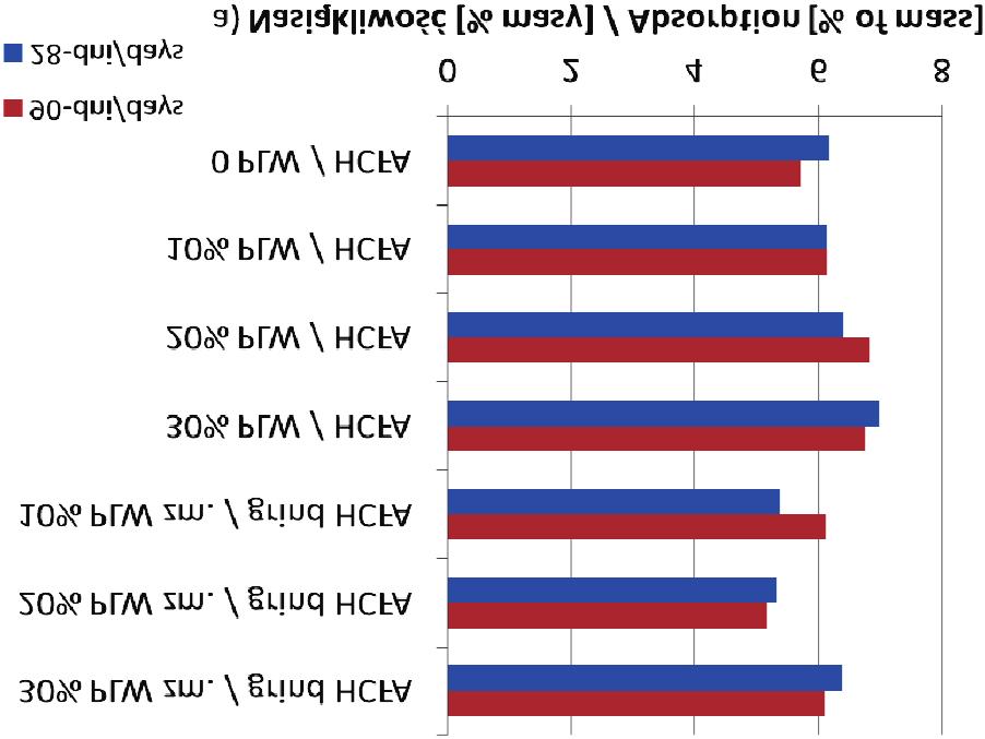 3%] CEM V/A (S-W) [SP 3.3%] CEM II/A-W [SP 1.3%] CEM II/A-W [SP 3.3%] CEM II/A-W [SP 1.3%] CEM II/A-W [SP 3.3%] CEM II/A-M (V-W) [SP 1.3%] CEM II/A-M (V-W) [SP 3.3%] CEM II/A-M (V-W) [SP 1.3%] CEM II/A-M (V-W) [SP 3.3%] CEM I [SP 1.