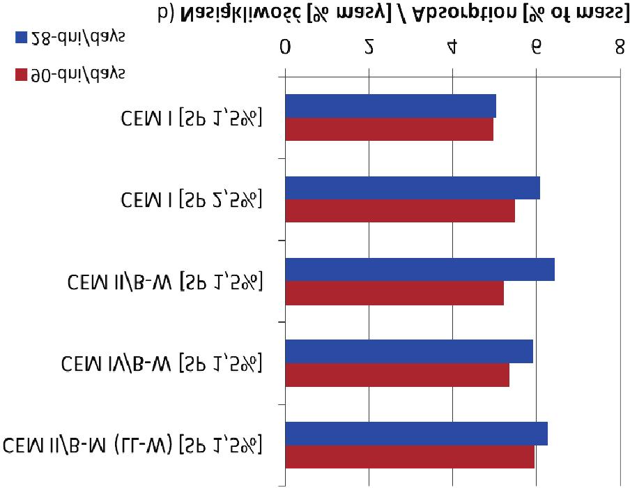 3%] 0 2 4 6 8 10 12 Flexural strength f cf [MPa] Wytrzyma³oœæ na zginanie Fig. 7.
