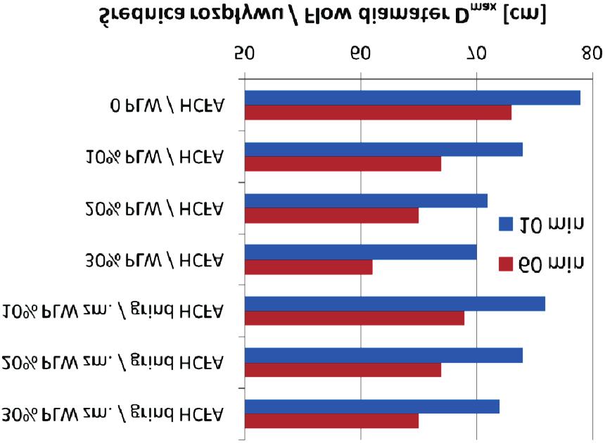 Roads and Bridges Drogi i Mosty 12 (2013) 209-222 215 a) b) 30% ground calcareous fly ash 30% popió³ lotny wapienny zmielony 20% ground calcareous fly ash 20% popió³ lotny wapienny zmielony 10%