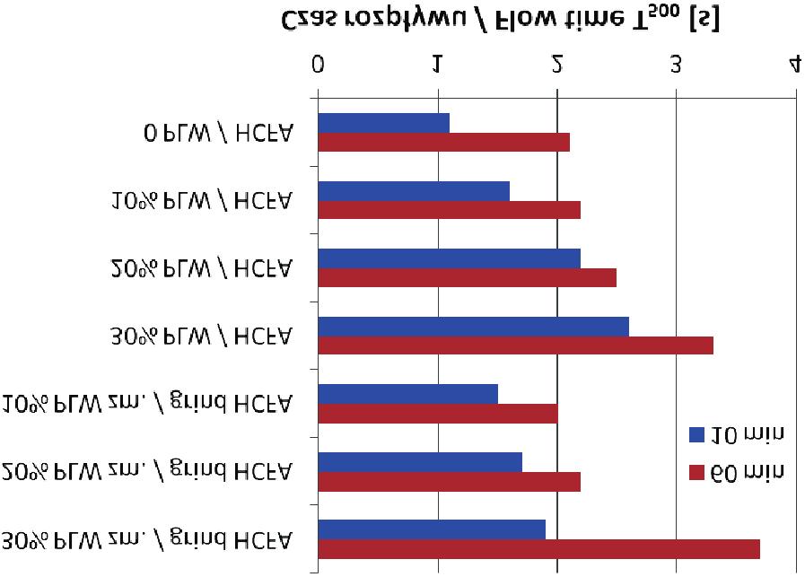 %  wapienny 0% calcareous fly ash 0% popió³ lotny wapienny 0 1 