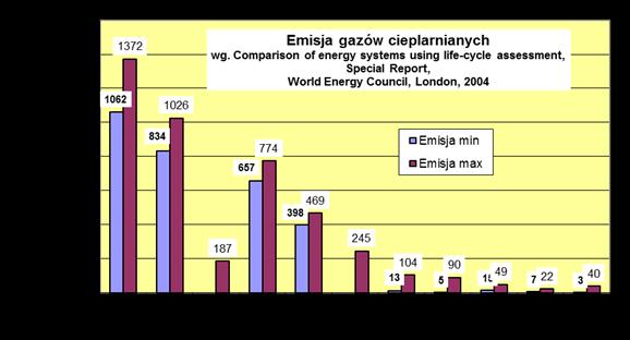 Wg World Energy