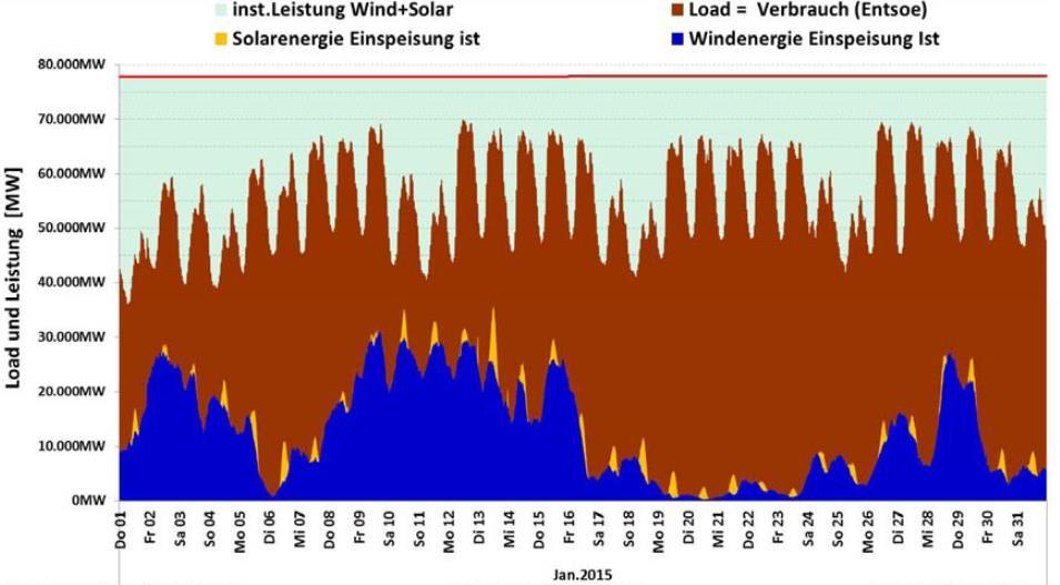Produkcja energii elektrycznej, Niemcy, styczeń 2015 r.