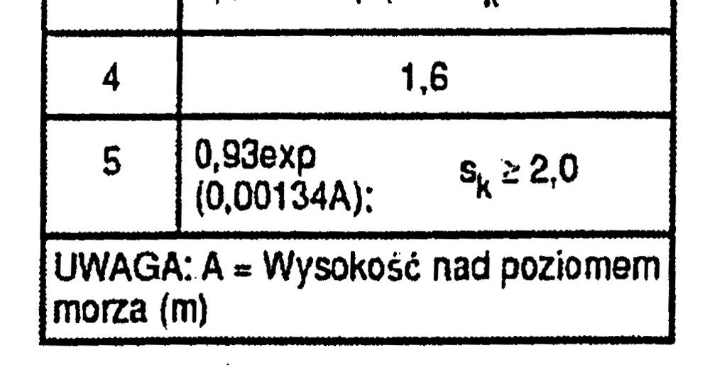 Wiek betonu w chwili obciążenia 28 dni - Stal -IIIN (R500W) f yk = 500 MPa, f yd = 420 MPa, f tk = 550 MPa - Stal -I (St3SX-b) f yk = 240 MPa, f yd = 210 MPa, f tk = 310 MPa - Drewno C24 f m,k = 24