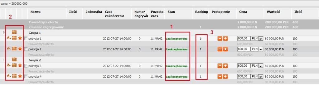 10. Opis opcji widoczności Po złożeniu ofert system poinformuje o sytuacji na aukcji, zgodnie z dostępnymi opcjami widoczności. Dostępność opcji zależy od modelu aukcji wybranego przez Organizatora.