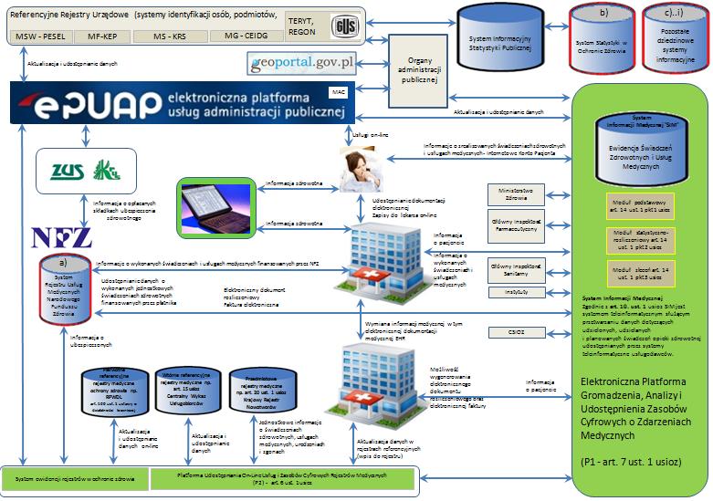 Schemat systemu