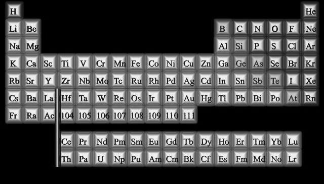 Elementarne składniki materii Hipoteza o istnieniu atomów Demokryt (IV w. p.n.e.) Podstawowe składniki materii: