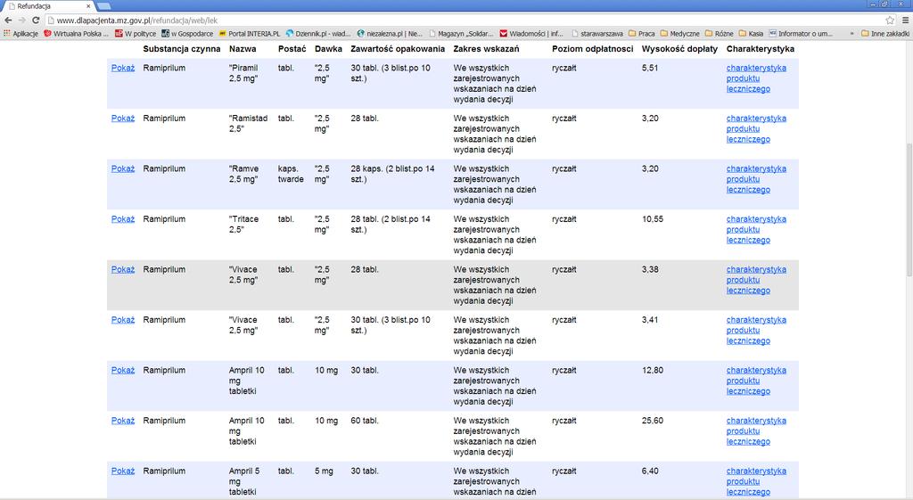 2. Internetowe przeglądarki leków 2.