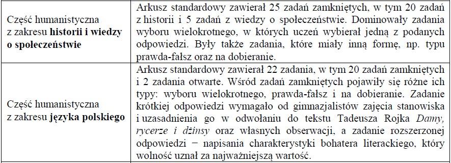 Tab. 7. Zestawienie wyników sprawdzianu w powiatach województwa kujawsko-pomorskiego Egzamin gimnazjalny W dniach od 18 do 20 kwietnia 2016 r.