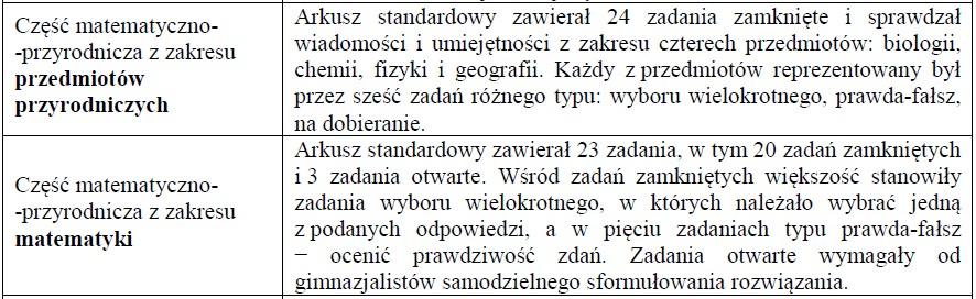 2. Drugiego dnia, w części matematyczno-przyrodniczej: 3.