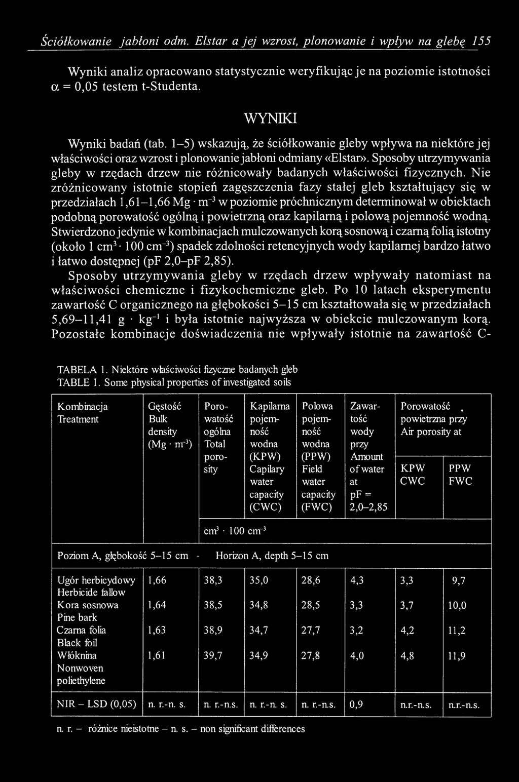 Sposoby utrzymywania gleby w rzędach drzew nie różnicowały badanych właściwości fizycznych.