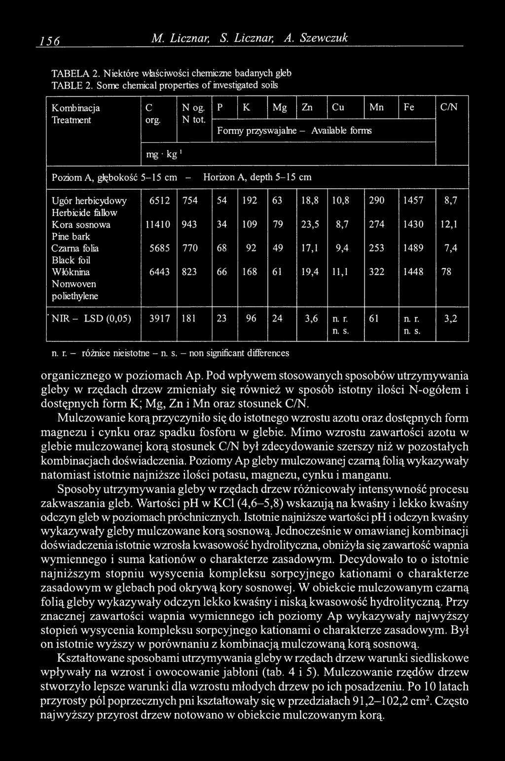 Włóknina Nonwoven poliethylene 6512 754 54 192 63 18,8 10,8 290 1457 8,7 11410 943 34 109 79 23,5 8,7 274 1430 12,1 5685 770 68 92 49 17,1 9,4 253 1489 7,4 6443 823 66 168 61 19,4 11,1 322 1448 78 N