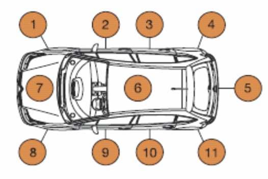 WERYFIKACJA USZKODZEŃ NADWOZIA PAMIĘTAJ! WSZYSTKIE SAMOCHODY OSOBOWE PEUGEOT OBJĘTE SĄ: 12-LETNIĄ GWARANCJĄ 3-LETNIĄ GWARANCJĄ NA PERFORACJĘ NADWOZIA. NA POWŁOKĘ LAKIERNICZĄ. LP 1. 2. 3. 4. 5. 6. 7.