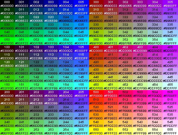 Color management Kolory zapisywać można również hexadecymalnie (ang. hex triplet) czyli w postaci sześciu cyfr szesnastkowych (tj.