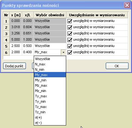 2.5 PUNKTY SPRAWDZANIA NOŚNOŚCI Program domyślnie sprawdza nośność elementu dla sił wewnętrznych określonych w punktach charakterystycznych (ekstrema sił wewnętrznych, miejsca przyłożenia sił itp.).