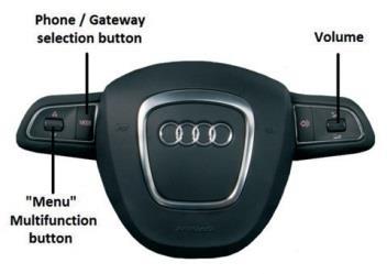 Odtwarzanie i ustawienia są obsługiwane z poziomu radia i kierownicy. 2. OBSŁUGA Menu może być wybrane i obsługiwane z poziomu kierownicy.
