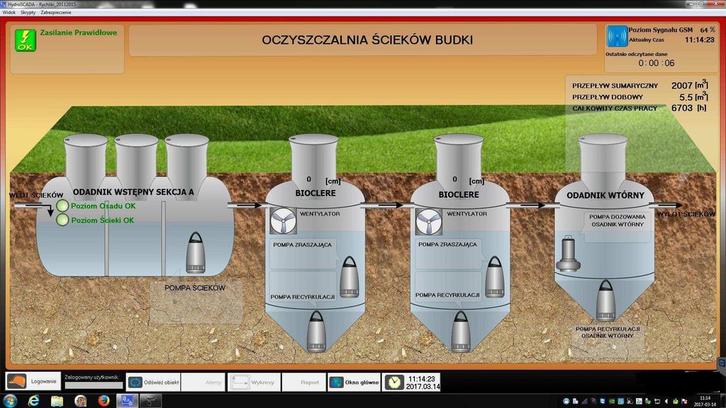 Zdalne sterowanie: odstawienie i dostawienie napędów urządzeń, sterowanie wydajnością dmuchaw, itp. Okna synoptyki.