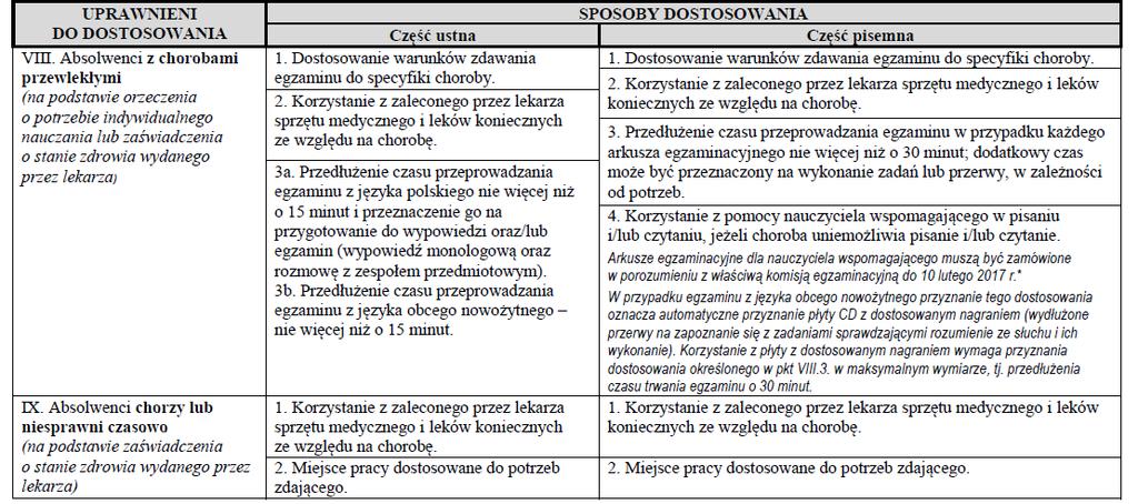 Sposoby