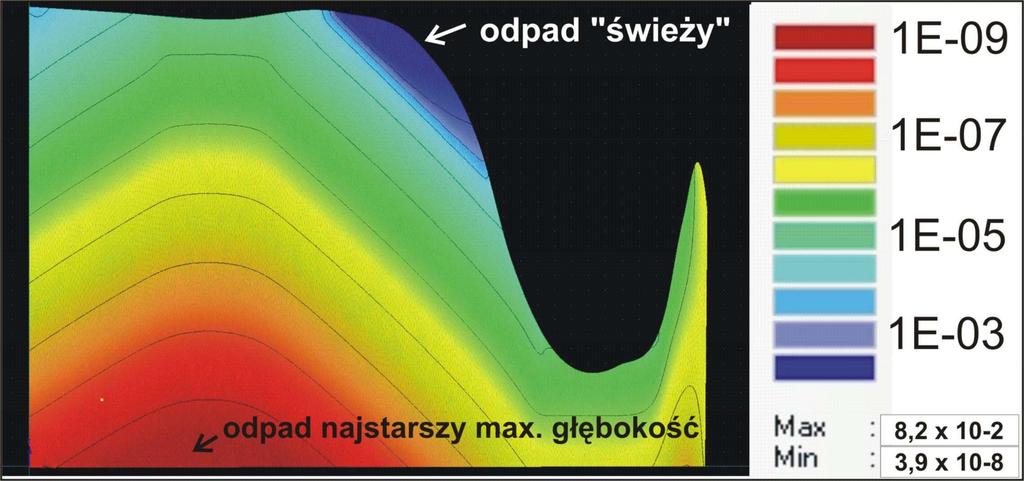 Mining and Environment w strefie aeracji. Jako podstawowe narzędzie obliczeniowe wykorzystano program HYDRUS 2D.