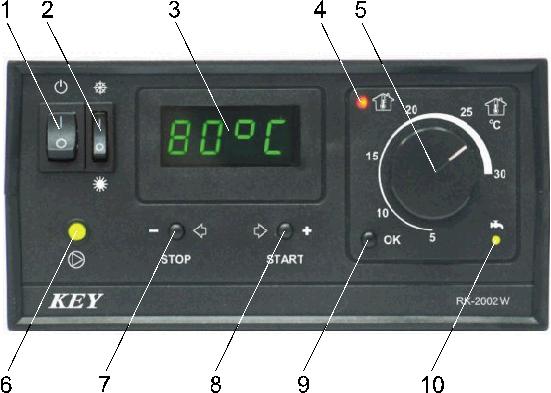 1 Widok płyty czołowej regulatora RK 2002W Podstawowa obsługa regulatora polega na ustawieniu gałką (5) wymaganej temperatury w pomieszczeniu, pozostałe funkcje regulator realizuje zgodnie z