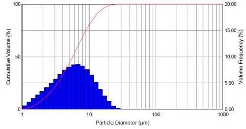 Parametry nebulizatora według