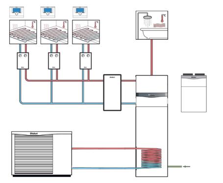 Przyjazna obsługa Pracą całego systemu zarządza jeden, intuicyjny sterownik pogodowy multimatic 700.