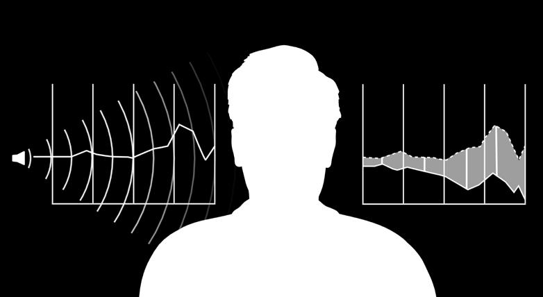 OpenSound Navigator wykorzystuje niezwykle szybki trzystopniowy proces: Skanuje środowisko akustyczne 360 wokół ponad 100 razy na sekundę, aby rozpoznać hałas i oddzielić go od mowy.