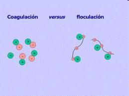 Koagulacja, chemiczne strącanie (coagulation, chemical precipitation) Koagulacja vs flokulacja Koagulacja: proces chemiczny mający za