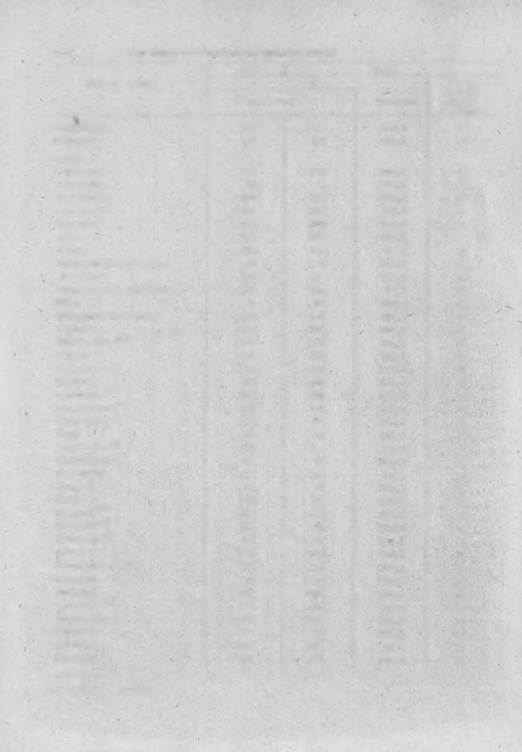 13 TABL. 7 SKUP MLEKA OD GOSPODARSTW INDYWIDUALNYCH MIASTA. GMINY 1977 r 1978 I w tys.litrów 1977-100 na 1 ha użytków rolnych w litrach WOJEWÓDZTWO 7207 8145 113,0 38 M.