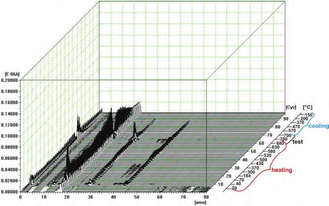 A. Kudyba, N. Sobczak, A. Siewiorek, M. Homa: Wpływ utleniania podłoża niklowego na zwilżanie w układzie stop... ratura, czas, atmosfera) w zależności od wymiarów preformy wykonanej z włókien węglowych.