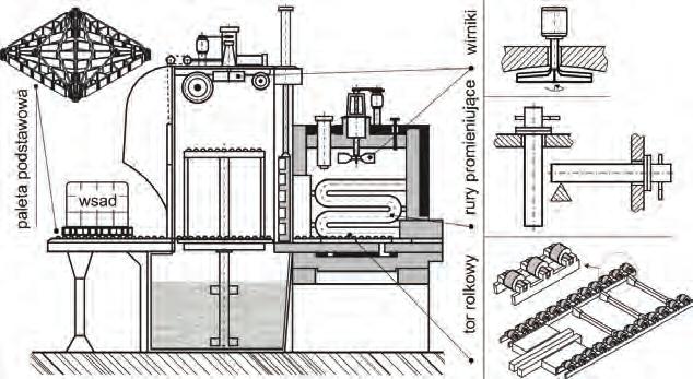 A. Drotlew, M. Garbiak, J. Kubicki, B. Piekarski, P.