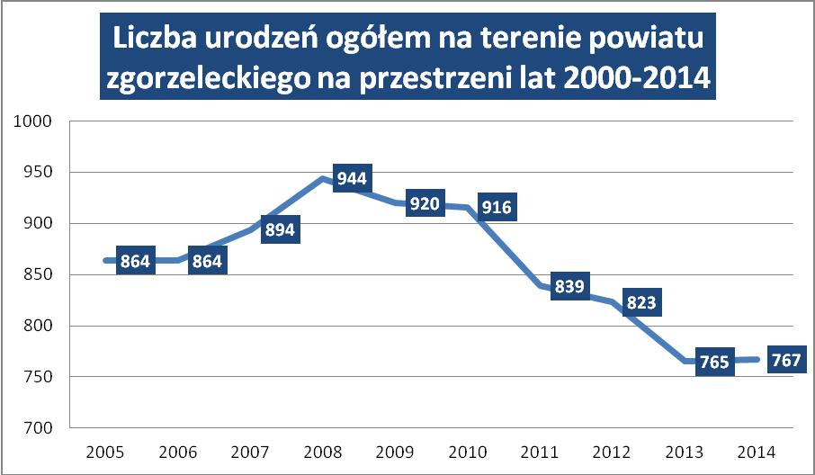 Dziennik Urzędowy Województwa Dolnośląskiego 20 Poz. 2475 Wykres 6.