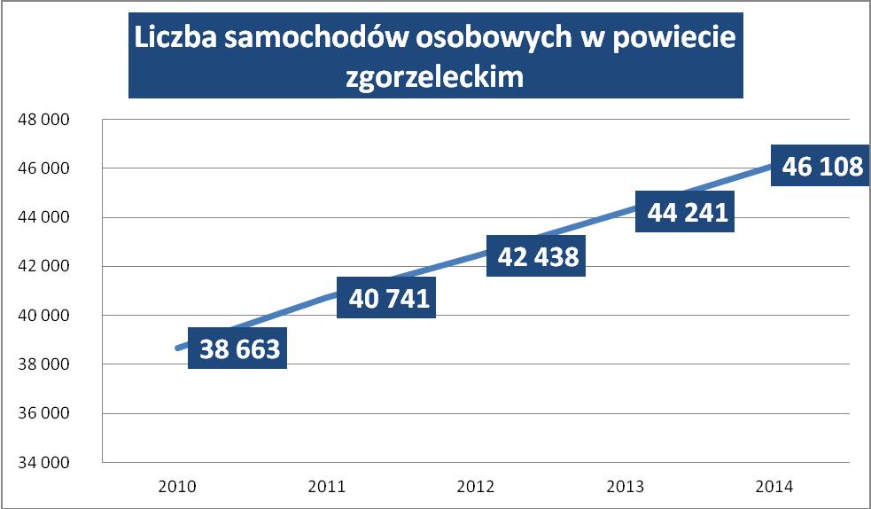 Dziennik Urzędowy Województwa Dolnośląskiego 21 Poz. 2475 Wykres 7.