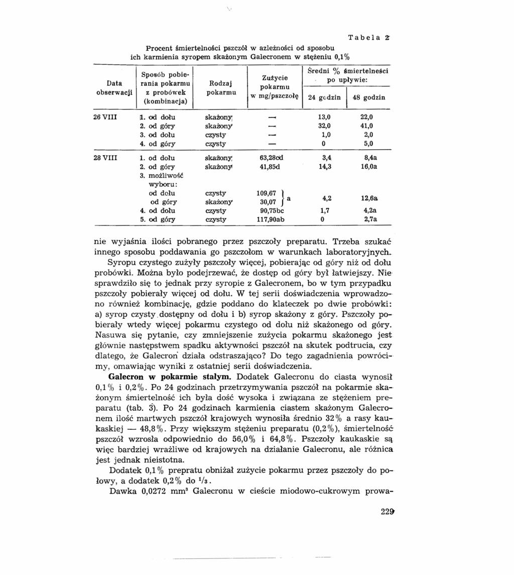 Procent śmiertelności pszczół w azleżności od sposobu ich karmienia syropem skażonym Galeeronem w stężeniu 0,1% Tabela 2' Sposób pobie- Data rania pokarmu Rodzaj obserwacji z probówek pokarmu