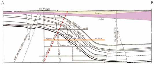 Nr 5 PRZEGLĄD GÓRNICZY 35 Rys. 2. Schematyczny przekrój geologiczny przez filar ochronny (południe-północ) [2], lokalizację przekroju przedstawiono na rys. 1 i 3 Fig. 2. Schematic geological cross-section of safety pillar (south-north) [2], the location of section is shown in Fig.
