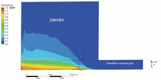 68 PRZEGLĄD GÓRNICZY 2015 Rys. 6. Rozkład stężenia amoniaku w płaszczyźnie poziomej na wysokości 0,5 m na spągiem chodnika wentylacyjnego (widok z góry na skrzyżowanie ściany z chodnikiem) Fig.