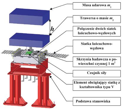 80 PRZEGLĄD GÓRNICZY 2015 Rys. 3. Schemat stanowiska do badań okładzin siatkowych symulacja współpracy z odrzwiami obudowy podporowej mocowanie siatek po przeciwległych stronach skrzyni badawczej Fig.