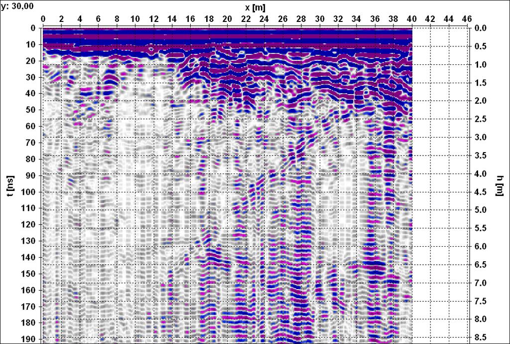 4.5. Echogram dla profilu nr 13; pomiary październik 2006 r. Fig. 4.5. Radargram for profile 13; measurements October 2006 321
