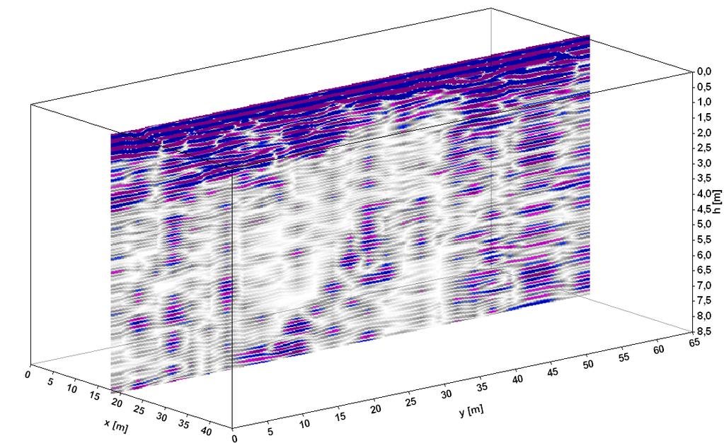 H. MARCAK, T. GOŁĘBIOWSKI, S. TOMECKA-SUCHOŃ Analiza przestrzenno-czasowa Rys. 4.6. Cięcie przestrzenne równoległe do osi y na x = 20 m; pomiary październik 2006 r. Fig. 4.6. Slice parallel to y-axis on x = 20 m; measurements October 2006 Rys.