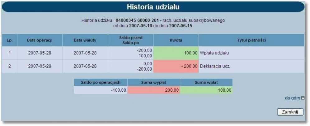 Na liście dostępne są następujące informacje: Data operacji, Data waluty, Saldo udziału przed operacją i po operacji, Kwota operacji, Tytuł płatności.