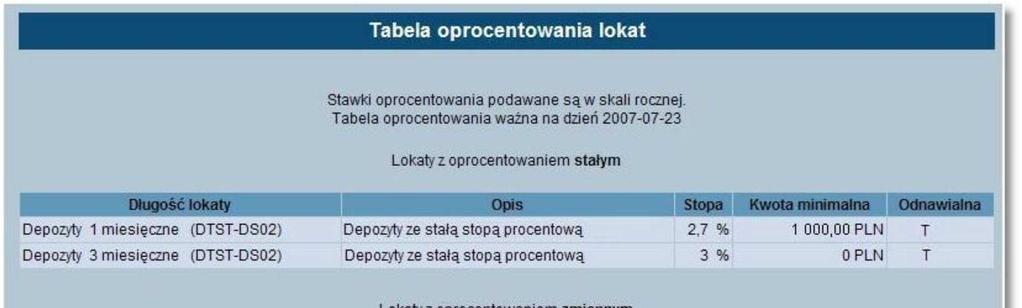 Kontrahenci Kontrahenci Istotnym elementem systemu jest definicja Kontrahentów. W opcji tej użytkownik ma możliwość wpisania pełnych danych związanych z odbiorcami płatności.