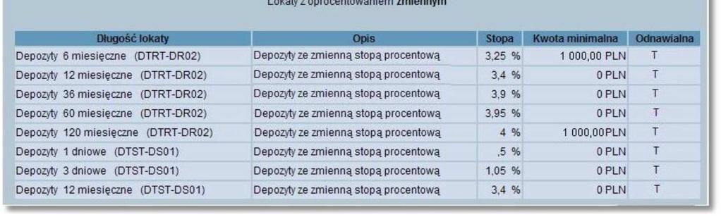 Po wybraniu opcji Kontrahenci z menu systemu wyświetlone zostanie okno: Informacje o odbiorcy wyświetlone w postaci listy to: Identyfikator - nazwa skrócona Nazwa - pełna nazwa odbiorcy Rachunek -