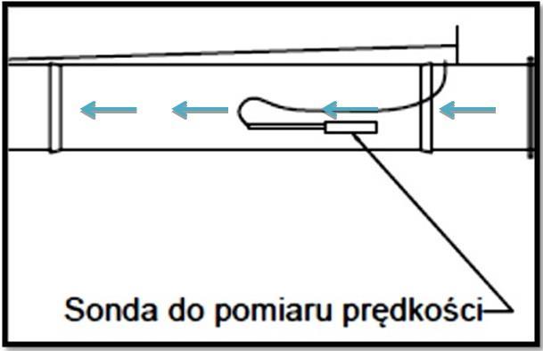 h poziom wody powyżej reaktora, mm Hs odległość od dyfuzora do górnej części zbiornika, cm Qp wydajność aeratora membranowego, m 3 /h vp prędkość pozorna gazu w reaktorze, m/s v1 prędkość rzeczywista