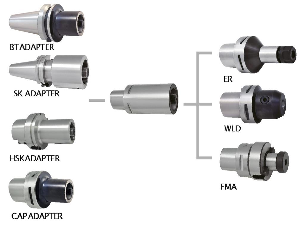 HIGH PRECISION The repeat precision of coupling