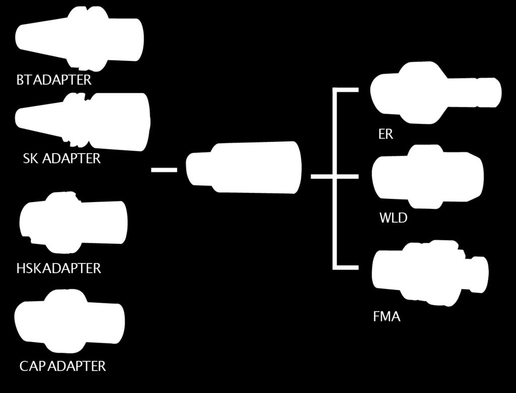 runout is 3μm.